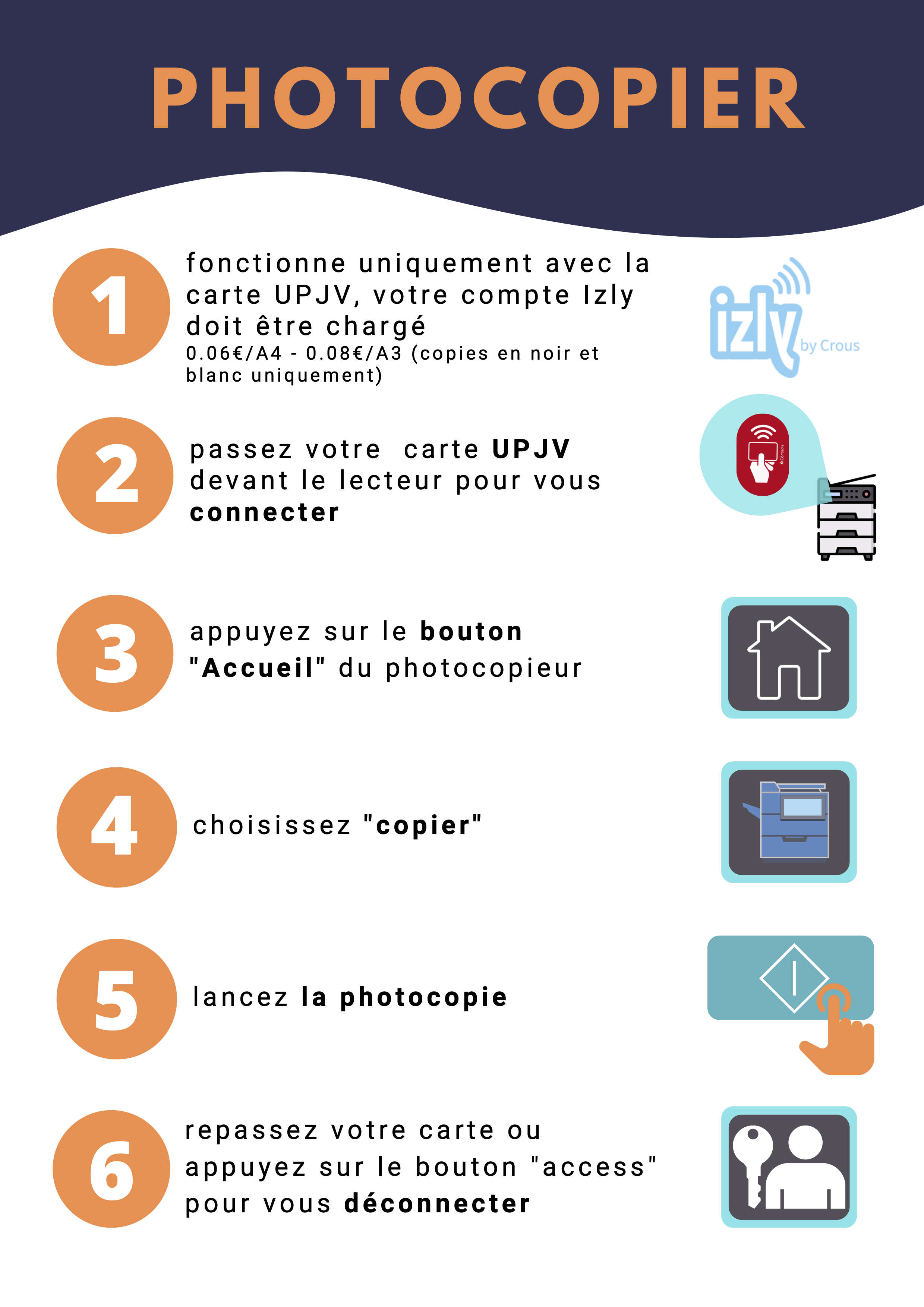 Mode d'emploi du photocopieur pour photocopier - 2022