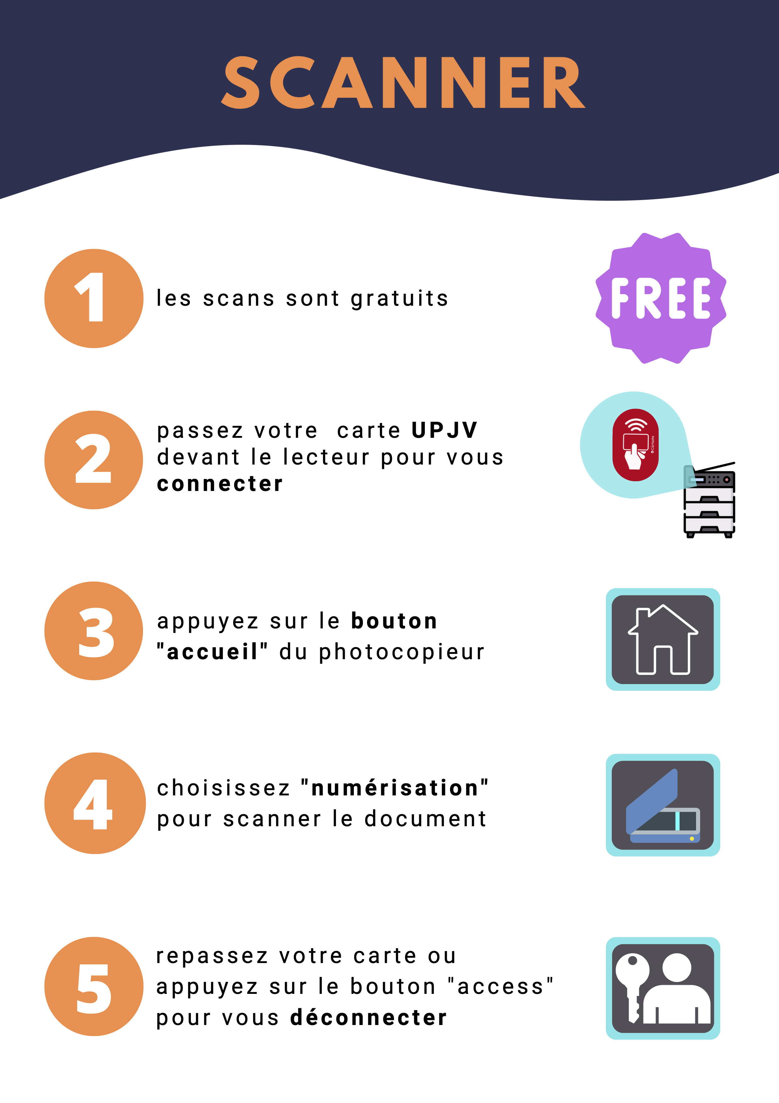 mode d'emploi du photocopieur pour numériser - 2022