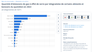 Capture statista gaz effet serre